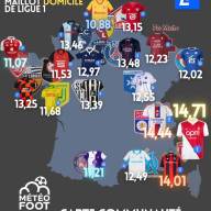Le  plus  beau maillot domicile de L1