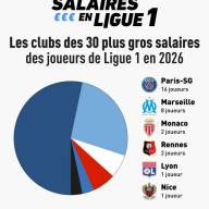 Les salaires de la Ligue 1 2026