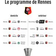 La suite du programme de Rennes en Ligue Europa